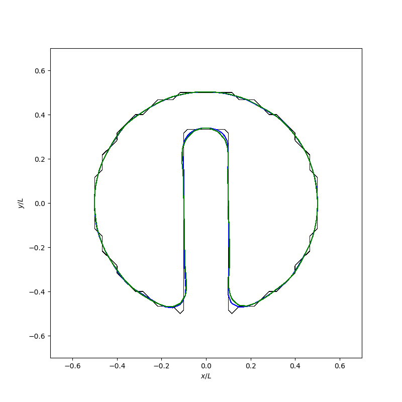 Zalesak disk test